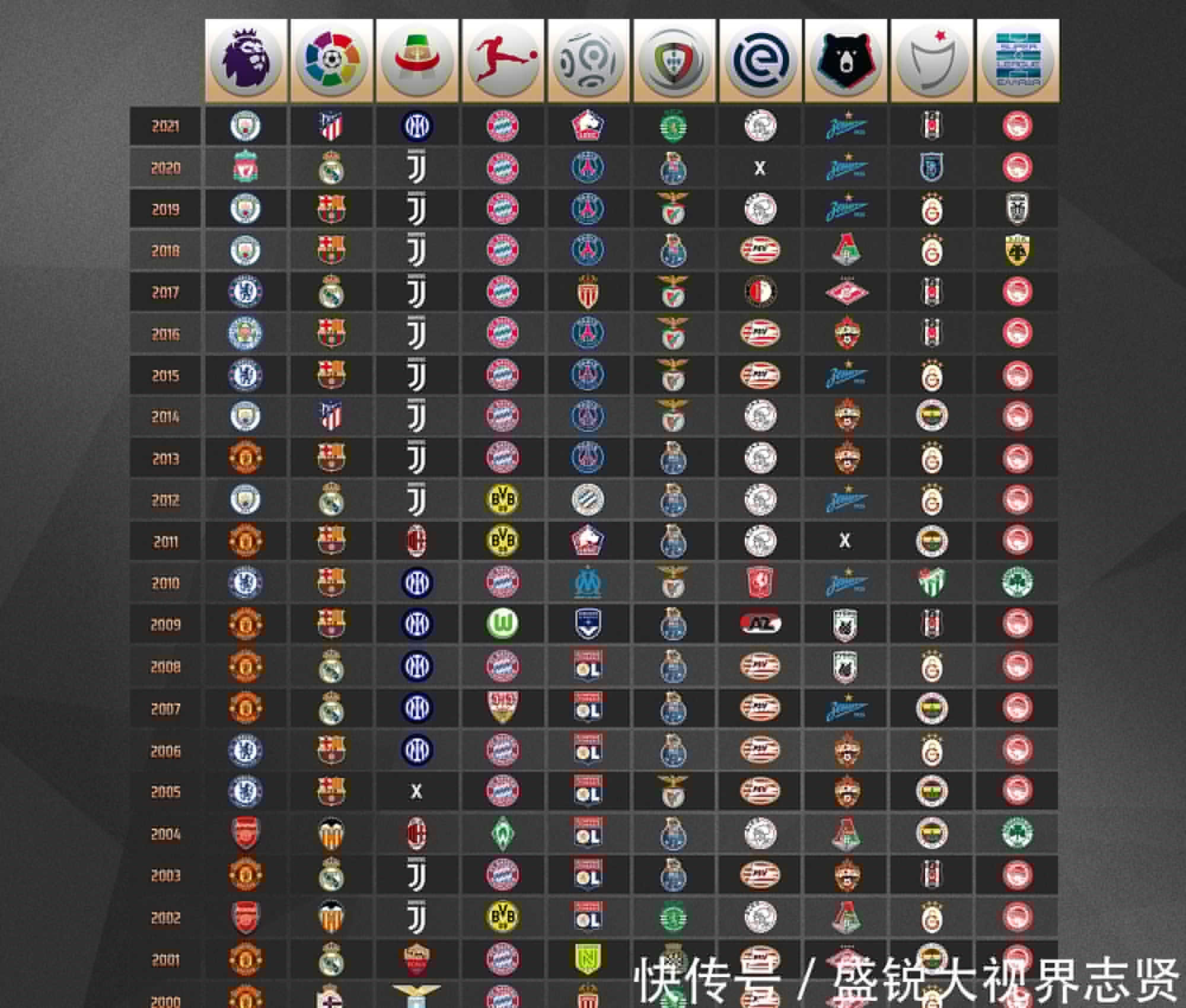 自聯